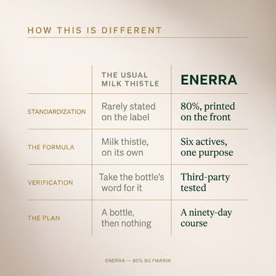 Enerra Milk Thistle - 80% Silymarin Formula 742832615094 MC-1 Milk Thistle - 80% Silymarin Formula