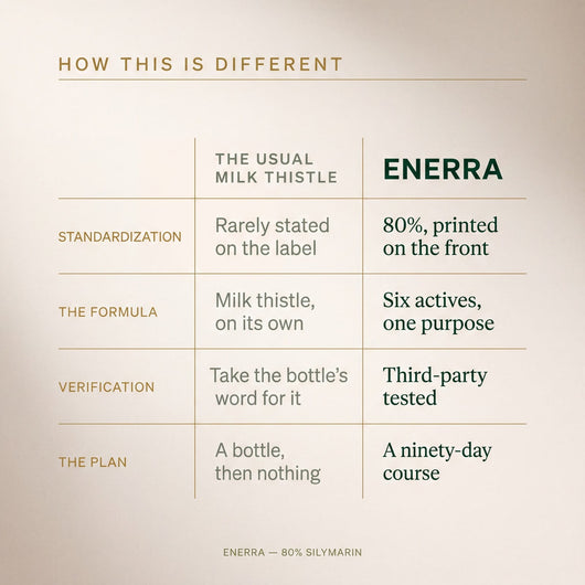 Enerra Milk Thistle - 80% Silymarin Formula 742832615094 MC-1 Milk Thistle - 80% Silymarin Formula