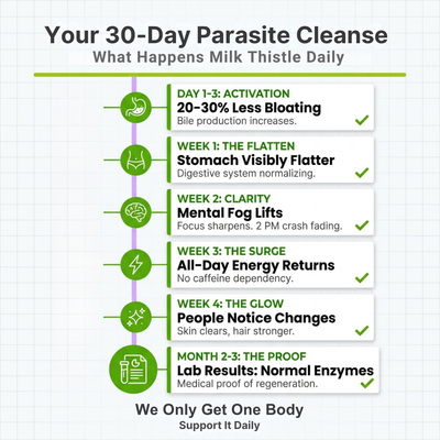 Milk Thistle Parasite Detox