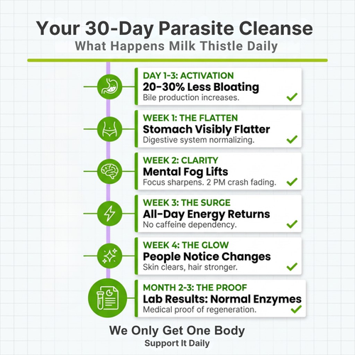 Milk Thistle Parasite Detox