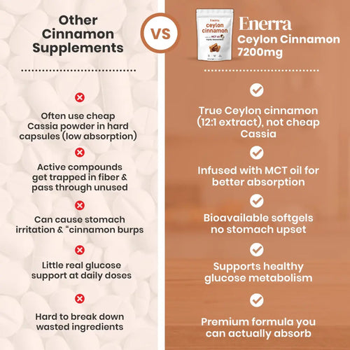 Ceylon Cinnamon 7200mg With MCT Oil