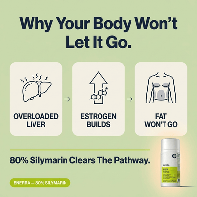 Enerra Milk Thistle - 80% Silymarin Formula 742832615094 Milk Thistle - 80% Silymarin Formula