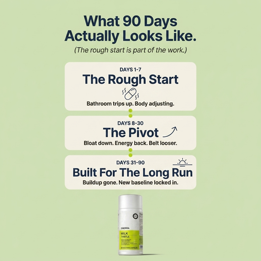 Milk Thistle Liver Detox - 80% Silymarin Formula